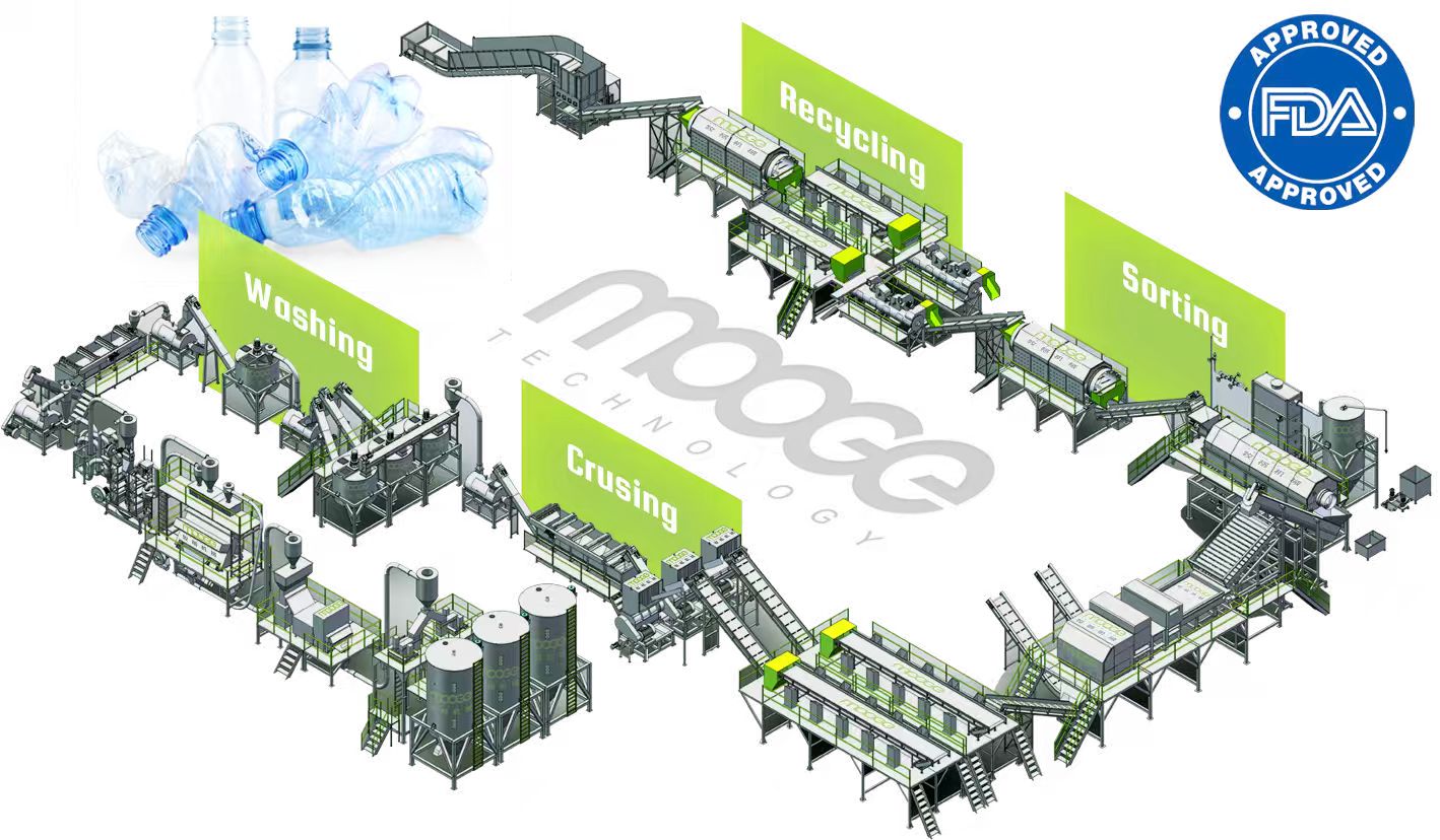 Plastic Recycling Machine