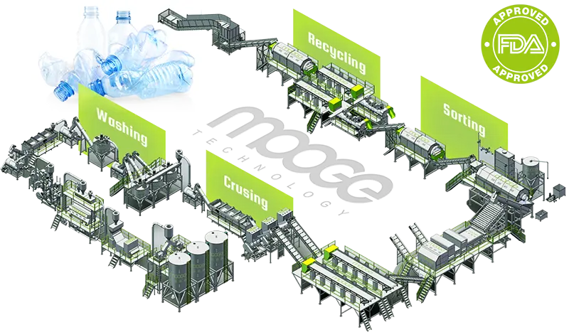 Plastic Recycling Machine